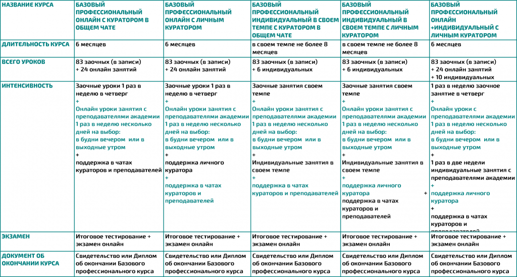acadeviy-jotish-profi-iyn